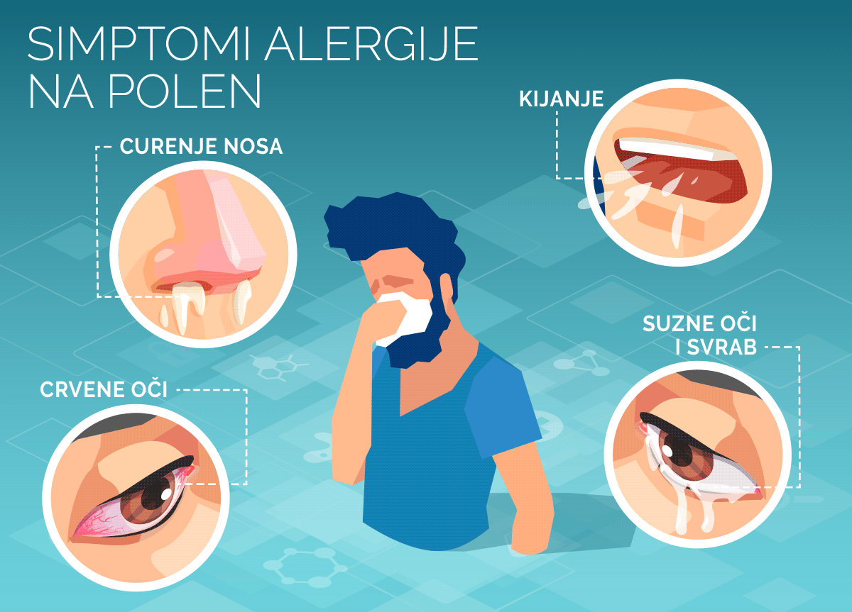 simptomi alergije na polen