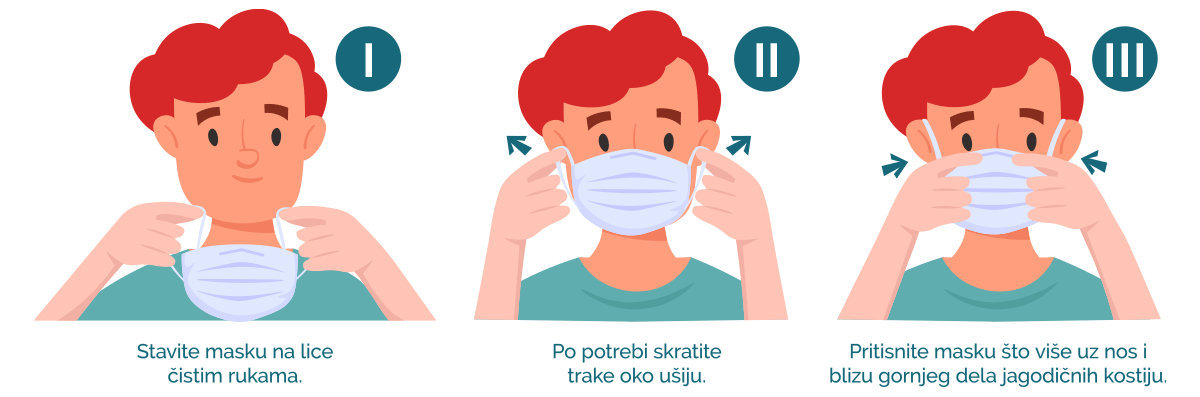 pravilno stavljanje zaštitne maske Uputstvo za pravilno stavljanje zaštitne maske