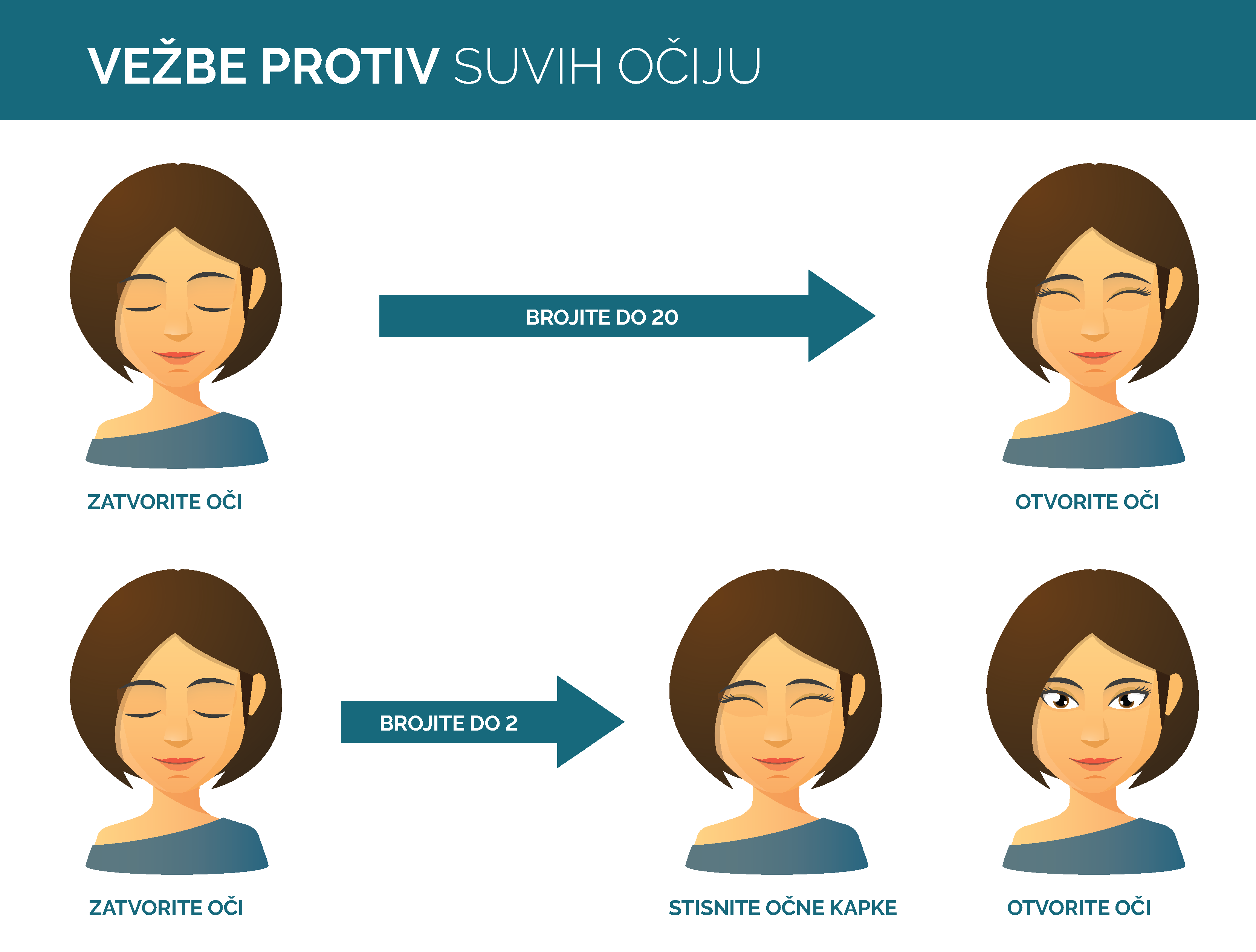 Vežbe protiv suvih očiju