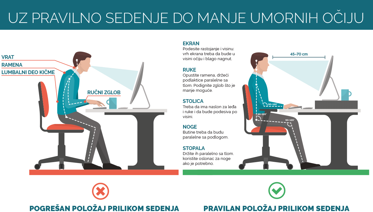 pogrešan in pravilan položaj prilikom sedenja