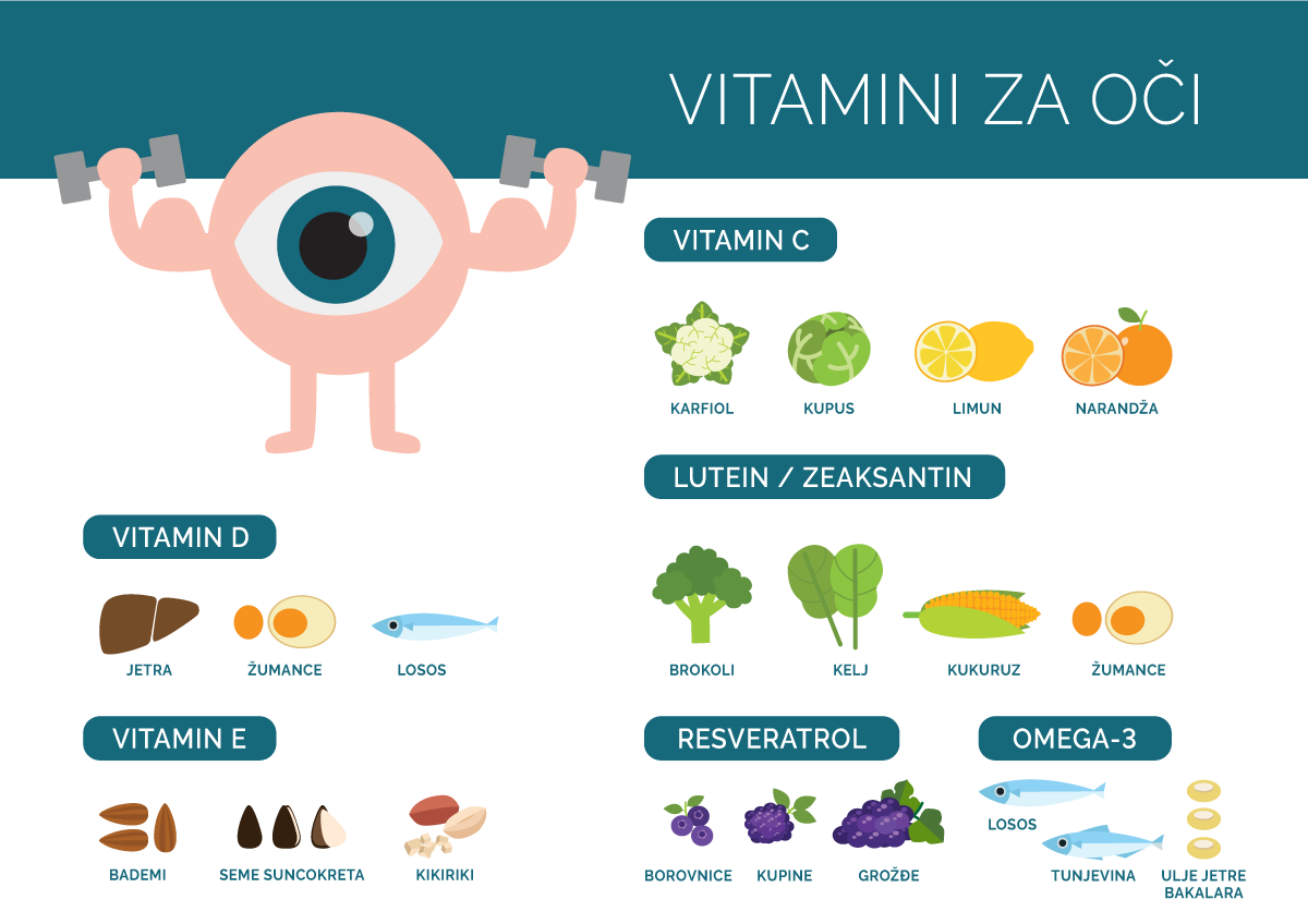 vitamini za oči